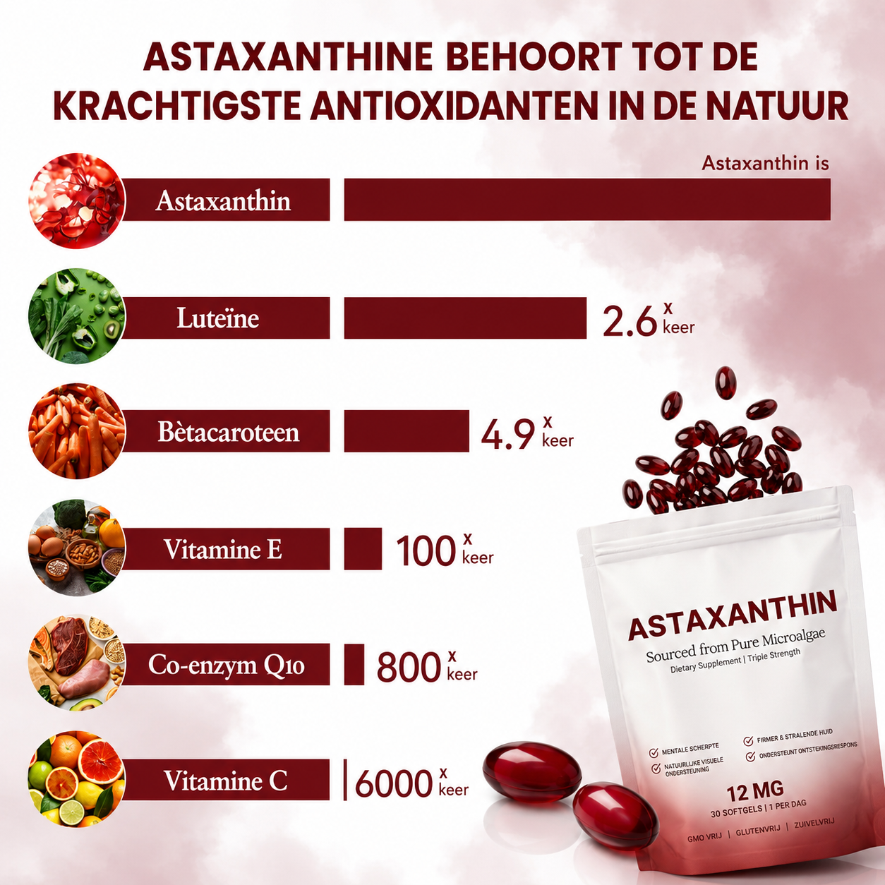 Astaxanthin 12mg Softgels